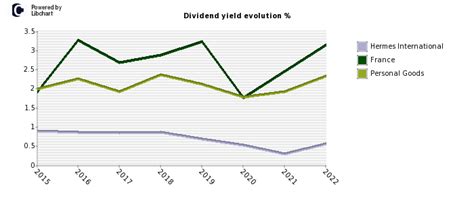 hermes stock paris|hermes international stock dividend.